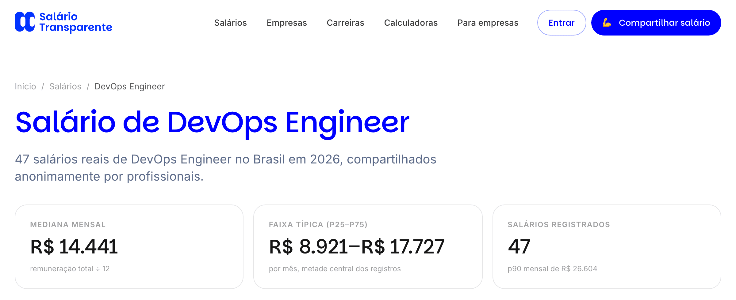 Captura do site Salário Transparente: 47 salários reais de DevOps Engineer no Brasil em 2026, com mediana mensal de R$ 14.441 e faixa típica de R$ 8.921 a R$ 17.727.